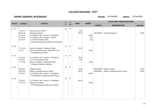 114
COLEGIO NACIONAL "XYZ"
DIARIO GENERAL INTEGRADO Desde: 01/Ene/2005 Hasta: 31/Ene/2005
FECHA CÓDIGO CUENTA
T
M
A
S
DEBE HABER
EJECUCIÓN PRESUPUESTARIA
DENOMINACIÓNCÓDIGO DEVENG.
01 - 25 22 F
113.81.01 Ctas por Cobrar IVA SRI 8.00
634.01.05 5301050000Telecomunicaciones Telecomunicaciones 85.0085.00
213.53.01 C x P Bienes y Serv. Consumo - Proveedores 84.26
213.53.02 C x P Bienes y Serv. Consumo - Fisco IR 0.74
213.81.01 C x P IVA Proveedores 100% 8.00
-- P/R consumo de servicio telefónico de Diciembre
--
01 - 25 23 F
111.15.02 Banco de Guayaquil - Rotativa de Pagos 92.26
111.03 Banco Central del Ecuador - Moneda de Curso 92.26
-- P/R transferencia # 23244 --
01 - 25 24 F
213.53.01 C x P Bienes y Serv. Consumo - Proveedores 84.26
213.81.01 C x P IVA Proveedores 100% 8.00
111.15.02 Banco de Guayaquil - Rotativa de Pagos 92.26
-- P/R pago de planilla de teléfonos --
01 - 26 25 F
634.03.01 5303010000Pasajes al Interior Pasajes al Interior 20.0020.00
634.03.03 5303030000Viáticos y Subsistencias en el Interior Viáticos y Subsistencias en el Interior 125.00125.00
213.53.01 C x P Bienes y Serv. Consumo - Proveedores 145.00
-- P/R liquidación de viáticos del Señor Rector --
01 - 26 26 F
213.53.01 C x P Bienes y Serv. Consumo - Proveedores 135.00
112.01.02 Anticipos por Viáticos 135.00
-- P/R compensación de viáticos con anticipo --
 