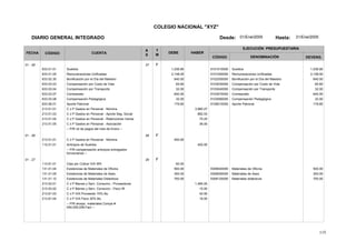 115
COLEGIO NACIONAL "XYZ"
DIARIO GENERAL INTEGRADO Desde: 01/Ene/2005 Hasta: 31/Ene/2005
FECHA CÓDIGO CUENTA
T
M
A
S
DEBE HABER
EJECUCIÓN PRESUPUESTARIA
DENOMINACIÓNCÓDIGO DEVENG.
01 - 26 27 F
633.01.01 5101010000Sueldos Sueldos 1,036.801,036.80
633.01.05 5101050000Remuneraciones Unificadas Remuneraciones Unificadas 2,148.002,148.00
633.02.30 5102300000Bonificación por el Día del Maestro Bonificación por el Día del Maestro 640.00640.00
633.03.03 5103030000Compensación por Costo de Vida Compensación por Costo de Vida 65.6065.60
633.03.04 5103040000Compensación por Transporte Compensación por Transporte 32.0032.00
633.03.07 5103070000Comisariato Comisariato 640.00640.00
633.03.08 5103080000Compensación Pedagógica Compensación Pedagógica 32.0032.00
633.06.01 5106010000Aporte Patronal Aporte Patronal 179.65179.65
213.51.01 C x P Gastos en Personal - Nómina 3,980.27
213.51.03 C x P Gastos en Personal - Aporte Seg. Social 682.53
213.51.04 C x P Gastos en Personal - Retenciones Varias 75.25
213.51.05 C x P Gastos en Personal - Asociación 36.00
-- P/R rol de pagos del mes de Enero --
01 - 26 28 F
213.51.01 C x P Gastos en Personal - Nómina 400.00
112.01.01 Anticipos de Sueldos 400.00
-- P/R compensación anticipos entregados
funcionarios --
01 - 27 29 F
113.81.01 Ctas por Cobrar IVA SRI 60.00
131.01.04 5308040000Existencias de Materiales de Oficina Materiales de Oficina 500.00500.00
131.01.05 5308050000Existencias de Materiales de Aseo Materiales de Aseo 300.00300.00
131.01.12 5308120000Existencias de Materiales Didácticos Materiales didácticos 700.00700.00
213.53.01 C x P Bienes y Serv. Consumo - Proveedores 1,485.00
213.53.02 C x P Bienes y Serv. Consumo - Fisco IR 15.00
213.81.03 C x P IVA Proveedor 70% Bs. 42.00
213.81.04 C x P IVA Fisco 30% Bs. 18.00
-- P/R recepc. materiales Comps #
054,055,056,Fact --
 