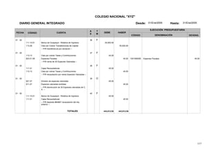 117
COLEGIO NACIONAL "XYZ"
DIARIO GENERAL INTEGRADO Desde: 01/Ene/2005 Hasta: 31/Ene/2005
FECHA CÓDIGO CUENTA
T
M
A
S
DEBE HABER
EJECUCIÓN PRESUPUESTARIA
DENOMINACIÓNCÓDIGO DEVENG.
01 - 30 36 F
111.15.01 Banco de Guayaquil - Rotativa de Ingresos 35,000.00
113.28 Ctas por Cobrar Transferencias de Capital 35,000.00
-- P/R transferencia por donación --
01 - 30 37 F
113.13 Ctas por cobrar Tasas y Contribuciones 45.00
623.01.06 1301060000Especies Fiscales Especies Fiscales 45.0045.00
-- P/R venta de 30 Especies Valoradas --
01 - 30 38 F
111.01 Cajas Recaudadoras 45.00
113.13 Ctas por cobrar Tasas y Contribuciones 45.00
-- P/R recaudación por venta Especies Valoradas --
01 - 30 39 O
921.07 Emisión de especies valoradas 45.00
911.07 Especies valoradas emitidas 45.00
-- P/R disminución de 30 Especies valoradas de C.
A. --
01 - 30 40 F
111.15.01 Banco de Guayaquil - Rotativa de Ingresos 45.00
111.01 Cajas Recaudadoras 45.00
-- P/R depósito #64867 recaudación del día
anterior --
TOTALES 443,012.05 443,012.05
 