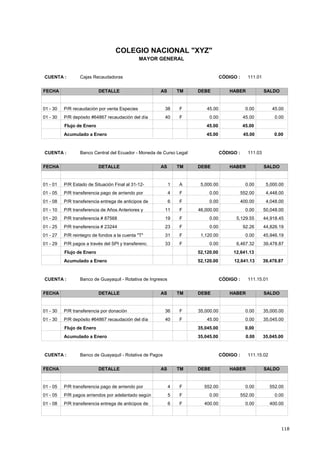 118
COLEGIO NACIONAL "XYZ"
MAYOR GENERAL
CÓDIGO : 111.01CUENTA : Cajas Recaudadoras
FECHA DETALLE AS TM DEBE HABER SALDO
45.0045.0001 - 30 0.00F38P/R recaudación por venta Especies
0.000.0001 - 30 45.00F40P/R depósito #64867 recaudación del día
45.0045.00Flujo de Enero
45.00 45.00 0.00Acumulado a Enero
CÓDIGO : 111.03CUENTA : Banco Central del Ecuador - Moneda de Curso Legal
FECHA DETALLE AS TM DEBE HABER SALDO
5,000.005,000.0001 - 01 0.00A1P/R Estado de Situación Final al 31-12-
4,448.000.0001 - 05 552.00F4P/R transferencia pago de arriendo por
4,048.000.0001 - 08 400.00F6P/R transferencia entrega de anticipos de
50,048.0046,000.0001 - 10 0.00F11P/R transferencia de Años Anteriores y
44,918.450.0001 - 20 5,129.55F19P/R transferencia # 87568
44,826.190.0001 - 25 92.26F23P/R transferencia # 23244
45,946.191,120.0001 - 27 0.00F31P/R reintegro de fondos a la cuenta "T"
39,478.870.0001 - 29 6,467.32F33P/R pagos a través del SPI y transferenc.
12,641.1352,120.00Flujo de Enero
52,120.00 12,641.13 39,478.87Acumulado a Enero
CÓDIGO : 111.15.01CUENTA : Banco de Guayaquil - Rotativa de Ingresos
FECHA DETALLE AS TM DEBE HABER SALDO
35,000.0035,000.0001 - 30 0.00F36P/R transferencia por donación
35,045.0045.0001 - 30 0.00F40P/R depósito #64867 recaudación del día
0.0035,045.00Flujo de Enero
35,045.00 0.00 35,045.00Acumulado a Enero
CÓDIGO : 111.15.02CUENTA : Banco de Guayaquil - Rotativa de Pagos
FECHA DETALLE AS TM DEBE HABER SALDO
552.00552.0001 - 05 0.00F4P/R transferencia pago de arriendo por
0.000.0001 - 05 552.00F5P/R pagos arriendos por adelantado según
400.00400.0001 - 08 0.00F6P/R transferencia entrega de anticipos de
 