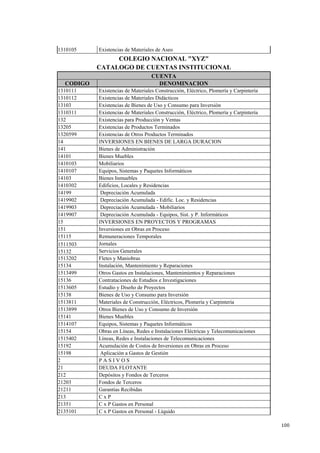 100
1310105 Existencias de Materiales de Aseo
COLEGIO NACIONAL "XYZ"
CATALOGO DE CUENTAS INSTITUCIONAL
CUENTA
CODIGO DENOMINACION
1310111 Existencias de Materiales Construcción, Eléctrico, Plomería y Carpintería
1310112 Existencias de Materiales Didácticos
13103 Existencias de Bienes de Uso y Consumo para Inversión
1310311 Existencias de Materiales Construcción, Eléctrico, Plomería y Carpintería
132 Existencias para Producción y Ventas
13205 Existencias de Productos Terminados
1320599 Existencias de Otros Productos Terminados
14 INVERSIONES EN BIENES DE LARGA DURACION
141 Bienes de Administración
14101 Bienes Muebles
1410103 Mobiliarios
1410107 Equipos, Sistemas y Paquetes Informáticos
14103 Bienes Inmuebles
1410302 Edificios, Locales y Residencias
14199 Depreciación Acumulada
1419902 Depreciación Acumulada - Edific. Loc. y Residencias
1419903 Depreciación Acumulada - Mobiliarios
1419907 Depreciación Acumulada - Equipos, Sist. y P. Informáticos
15 INVERSIONES EN PROYECTOS Y PROGRAMAS
151 Inversiones en Obras en Proceso
15115 Remuneraciones Temporales
1511503 Jornales
15132 Servicios Generales
1513202 Fletes y Maniobras
15134 Instalación, Mantenimiento y Reparaciones
1513499 Otros Gastos en Instalaciones, Mantenimientos y Reparaciones
15136 Contrataciones de Estudios e Investigaciones
1513605 Estudio y Diseño de Proyectos
15138 Bienes de Uso y Consumo para Inversión
1513811 Materiales de Construcción, Eléctricos, Plomería y Carpintería
1513899 Otros Bienes de Uso y Consumo de Inversión
15141 Bienes Muebles
1514107 Equipos, Sistemas y Paquetes Informáticos
15154 Obras en Líneas, Redes e Instalaciones Eléctricas y Telecomunicaciones
1515402 Líneas, Redes e Instalaciones de Telecomunicaciones
15192 Acumulación de Costos de Inversiones en Obras en Proceso
15198 Aplicación a Gastos de Gestión
2 P A S I V O S
21 DEUDA FLOTANTE
212 Depósitos y Fondos de Terceros
21203 Fondos de Terceros
21211 Garantías Recibidas
213 C x P
21351 C x P Gastos en Personal
2135101 C x P Gastos en Personal - Líquido
 