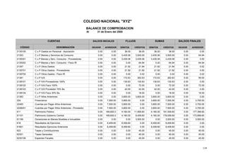 134
COLEGIO NACIONAL "XYZ"
BALANCE DE COMPROBACION
Al 31 de Enero del 2005
SALDOS INICIALES
CÓDIGO DENOMINACIÓN DÉBITOS CRÉDITOS
SALDOS FINALES
DEUDORDEUDOR ACREEDOR
FLUJOS
DÉBITOS
SUMASCUENTAS
ACREEDORCRÉDITOS
36.00 36.000.00 0.00 0.00 0.0036.00C x P Gastos en Personal - Asociación2135105 36.00
3,435.06 3,500.000.00 0.00 0.00 64.943,435.06C x P Bienes y Servicios de Consumo21353 3,500.00
3,435.06 3,435.060.00 0.00 0.00 0.003,435.06C x P Bienes y Serv. Consumo - Proveedores2135301 3,435.06
0.00 64.940.00 0.00 0.00 64.940.00C x P Bienes y Serv. Consumo - Fisco IR2135302 64.94
21.92 21.940.00 0.00 0.00 0.0221.92C x P Otros Gastos21357 21.94
21.92 21.920.00 0.00 0.00 0.0021.92C x P Otros Gastos - Proveedores2135701 21.92
0.00 0.020.00 0.00 0.00 0.020.00C x P Otros Gastos - Fisco IR2135702 0.02
172.63 262.630.00 0.00 0.00 90.00172.63C x P IVA21381 262.63
130.63 130.630.00 0.00 0.00 0.00130.63C x P IVA Proveedores 100%2138101 130.63
0.00 72.000.00 0.00 0.00 72.000.00C x P IVA Fisco 100%2138102 72.00
42.00 42.000.00 0.00 0.00 0.0042.00C x P IVA Proveedor 70% Bs.2138103 42.00
0.00 18.000.00 0.00 0.00 18.000.00C x P IVA Fisco 30% Bs.2138104 18.00
3,800.00 3,800.000.00 0.00 0.00 0.003,800.00C x P Años Anteriores21383 3,800.00
3,800.00 0.000.00 7,500.00 0.00 3,700.003,800.00Financieros224 7,500.00
3,800.00 0.000.00 7,500.00 0.00 3,700.003,800.00Cuentas por Pagar Años Anteriores22483 7,500.00
3,800.00 0.000.00 7,500.00 0.00 3,700.003,800.00Cuentas por Pagar Años Anteriores - Proveedor2248301 7,500.00
4,160.00 11,959.600.00 169,600.0 0.00 177,399.604,160.00Patrimonio Público611 181,559.60
4,160.00 8,459.600.00 169,600.0 0.00 173,899.604,160.00Patrimonio Gobierno Central61101 178,059.60
0.00 3,500.000.00 0.00 0.00 3,500.000.00Donaciones en Bienes Muebles e Inmuebles61199 3,500.00
8,459.60 0.000.00 8,459.60 0.00 0.008,459.60Resultados de Ejercicios618 8,459.60
8,459.60 0.000.00 8,459.60 0.00 0.008,459.60Resultados Ejercicios Anteriores61801 8,459.60
0.00 45.000.00 0.00 0.00 45.000.00Tasas y Contribuciones623 45.00
0.00 45.000.00 0.00 0.00 45.000.00Tasas Generales62301 45.00
0.00 45.000.00 0.00 0.00 45.000.00Especies Fiscales6230106 45.00
 