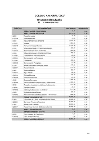 137
COLEGIO NACIONAL "XYZ"
ESTADO DE RESULTADOS
Al 31 de Enero del 2005
Año AnteriorAño VigenteCUENTAS DENOMINACIÓN
0.00 0.00RESULTADO DE EXPLOTACION
-6,729.05 0.00RESULTADO DE OPERACION
45.00 0.0062301 Tasas Generales
45.00 0.006230106 Especies Fiscales
-3,184.80 0.0063301 REMUNERACIONES BASICAS
-1,036.80 0.006330101 Sueldos
-2,148.00 0.006330105 Remuneraciones Unificadas
-640.00 0.0063302 REMUNERACIONES COMPLEMENTARIAS
-640.00 0.006330230 Bonificación por el Día del Maestro
-769.60 0.0063303 REMUNERACIONES COMPENSATORIAS
-65.60 0.006330303 Compensación por Costo de Vida
-32.00 0.006330304 Compensación por Transporte
-640.00 0.006330307 Comisariato
-32.00 0.006330308 Compensación Pedagógica
-179.65 0.0063306 Aporte Patronal a la Seguridad Social
-179.65 0.006330601 Aporte Patronal
-255.00 0.0063401 Servicios Básicos
-50.00 0.006340101 Agua Potable
-120.00 0.006340104 Energía Eléctrica
-85.00 0.006340105 Telecomunicaciones
-1,000.00 0.0063402 Servicios Generales
-1,000.00 0.006340204 Edición, Impresión, Reproducción y Publicaciones
-145.00 0.0063403 Traslados, Instalaciones, Viáticos y Subsistencias
-20.00 0.006340301 Pasajes al Interior
-125.00 0.006340303 Viáticos y Subsistencias en el Interior
-600.00 0.0063405 Arrendamientos de Bienes
-600.00 0.006340502 Arrendamientos de Edificios, Locales y Residencias
73,000.00 0.00TRANSFERENCIAS NETAS
35,000.00 0.0062622 Donaciones de Capital del Sector Privado Interno
35,000.00 0.006262204 Del Sector Privado no Financiero
38,000.00 0.0062631 Aporte Fiscal Corriente
38,000.00 0.006263101 Aporte Fiscal Corriente del Gobierno Central
0.00 0.00RESULTADO FINANCIERO
11.30 0.00OTROS INGRESOS Y GASTOS
11.30 0.0062524 Otros Ingresos No Clasificados
11.30 0.006252499 Otros No Especificados
66,282.25 0.00RESULTADO DEL EJERCICIO
 