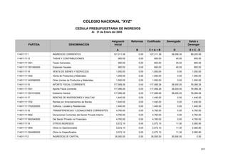 143
COLEGIO NACIONAL "XYZ"
CEDULA PRESUPUESTARIA DE INGRESOS
Al 31 de Enero del 2005
PARTIDA DENOMINACION
CodificadoAsignació Saldo xReformas Devengado
Inicial Devengar
A B C = A + B D E = C - D
INGRESOS CORRIENTES 127,311.36 0.00 127,311.36 38,056.30 89,255.06114011111
TASAS Y CONTRIBUCIONES 900.00 0.00 900.00 45.00 855.001140111113
Tasas Generales 900.00 0.00 900.00 45.00 855.00114011111301
Especies Fiscales 900.00 0.00 900.00 45.00 855.00114011111301060000
VENTA DE BIENES Y SERVICIOS 1,050.00 0.00 1,050.00 0.00 1,050.001140111114
Venta de Productos y Materiales 1,050.00 0.00 1,050.00 0.00 1,050.00114011111402
Otras Ventas de Productos y Materiales 1,050.00 0.00 1,050.00 0.00 1,050.00114011111402990000
APORTE FISCAL CORRIENTE 117,089.26 0.00 117,089.26 38,000.00 79,089.261140111115
Aporte Fiscal Corriente 117,089.26 0.00 117,089.26 38,000.00 79,089.26114011111501
Gobierno Central 117,089.26 0.00 117,089.26 38,000.00 79,089.26114011111501010000
RENTAS DE INVERSIONES Y MULTAS 1,440.00 0.00 1,440.00 0.00 1,440.001140111117
Rentas por Arrendamientos de Bienes 1,440.00 0.00 1,440.00 0.00 1,440.00114011111702
Edificios, Locales y Residencias 1,440.00 0.00 1,440.00 0.00 1,440.00114011111702020000
TRANSFERENCIAS Y DONACIONES CORRIENTES 4,760.00 0.00 4,760.00 0.00 4,760.001140111118
Donaciones Corrientes del Sector Privado Interno 4,760.00 0.00 4,760.00 0.00 4,760.00114011111802
Del Sector Privado no Financiero 4,760.00 0.00 4,760.00 0.00 4,760.00114011111802040000
OTROS INGRESOS 2,072.10 0.00 2,072.10 11.30 2,060.801140111119
Otros no Operacionales 2,072.10 0.00 2,072.10 11.30 2,060.80114011111904
Otros no Especificados 2,072.10 0.00 2,072.10 11.30 2,060.80114011111904990000
INGRESOS DE CAPITAL 35,000.00 0.00 35,000.00 35,000.00 0.00114011112
 