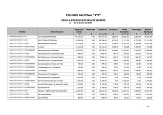 145
COLEGIO NACIONAL "XYZ"
CEDULA PRESUPUESTARIA DE GASTOS
Al 31 de Enero del 2005
Reformas CodificadAsignació
Denominación
Devengad Saldo xSaldoComprom.
Partida Inicial Comprom. Devengar
A B C = A + B D E = C - D F G = C - F
8,295.99107,151.360.00107,151.36GASTOS CORRIENTES 98,855.378,295.9998,855.3711401111I11111111115
4,774.0562,389.080.0062,389.08GASTOS EN PERSONAL 57,615.034,774.0557,615.0311401111I111111111151
3,184.8038,218.080.0038,218.08Remuneraciones Básicas 35,033.283,184.8035,033.2811401111I11111111115101
1,036.8012,442.080.0012,442.08Sueldos 11,405.281,036.8011,405.2811401111I11111111115101010000
2,148.0025,776.000.0025,776.00Remuneraciones Unificadas 23,628.002,148.0023,628.0011401111I11111111115101050000
640.007,680.000.007,680.00Remuneraciones Complementarias 7,040.00640.007,040.0011401111I11111111115102
640.007,680.000.007,680.00Bonificación por el Día del Maestro 7,040.00640.007,040.0011401111I11111111115102300000
769.609,235.200.009,235.20Remuneraciones Compensatorias 8,465.60769.608,465.6011401111I11111111115103
65.60787.200.00787.20Compensación por Costo de Vida 721.6065.60721.6011401111I11111111115103030000
32.00384.000.00384.00Compensación por Transporte 352.0032.00352.0011401111I11111111115103040000
640.007,680.000.007,680.00Comisariato 7,040.00640.007,040.0011401111I11111111115103070000
32.00384.000.00384.00Compensación Pedagógica 352.0032.00352.0011401111I11111111115103080000
0.005,100.000.005,100.00Remuneraciones Temporales 5,100.000.005,100.0011401111I11111111115105
0.005,100.000.005,100.00Servicios Personales por Contrato 5,100.000.005,100.0011401111I11111111115105100000
179.652,155.800.002,155.80Aportes Patronales a la Seguridad Social 1,976.15179.651,976.1511401111I11111111115106
179.652,155.800.002,155.80Aporte Patronal 1,976.15179.651,976.1511401111I11111111115106010000
3,500.0044,427.000.0044,427.00BIENES Y SERVICIOS DE CONSUMO 40,927.003,500.0040,927.0011401111I111111111153
255.003,060.000.003,060.00Servicios Básicos 2,805.00255.002,805.0011401111I11111111115301
50.00600.000.00600.00Agua Potable 550.0050.00550.0011401111I11111111115301010000
 