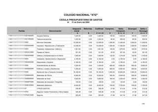 146
COLEGIO NACIONAL "XYZ"
CEDULA PRESUPUESTARIA DE GASTOS
Al 31 de Enero del 2005
Reformas CodificadAsignació
Denominación
Devengad Saldo xSaldoComprom.
Partida Inicial Comprom. Devengar
A B C = A + B D E = C - D F G = C - F
120.001,440.000.001,440.00Energía Eléctrica 1,320.00120.001,320.0011401111I11111111115301040000
85.001,020.000.001,020.00Telecomunicaciones 935.0085.00935.0011401111I11111111115301050000
1,000.0012,036.000.0012,036.00Servicios Generales 11,036.001,000.0011,036.0011401111I11111111115302
1,000.0012,036.000.0012,036.00Impresión, Reproducción y Publicación 11,036.001,000.0011,036.0011401111I11111111115302040000
145.001,821.000.001,821.00Traslados, Instalaciones, Viáticos y 1,676.00145.001,676.0011401111I11111111115303
20.00321.000.00321.00Pasajes al Interior 301.0020.00301.0011401111I11111111115303010000
125.001,500.000.001,500.00Viáticos y Subsistencias en el Interior 1,375.00125.001,375.0011401111I11111111115303030000
0.002,160.000.002,160.00Instalación, Mantenimiento y Reparación 2,160.000.002,160.0011401111I11111111115304
0.002,160.000.002,160.00Maquinarias y Equipos 2,160.000.002,160.0011401111I11111111115304040000
600.007,200.000.007,200.00Arrendamientos de Bienes 6,600.00600.006,600.0011401111I11111111115305
600.007,200.000.007,200.00Edificios, Locales y Residencias 6,600.00600.006,600.0011401111I11111111115305020000
1,500.0018,150.000.0018,150.00Bienes de Uso y Consumo Corriente 16,650.001,500.0016,650.0011401111I11111111115308
500.006,000.000.006,000.00Materiales de Oficina 5,500.00500.005,500.0011401111I11111111115308040000
300.003,600.000.003,600.00Materiales de Aseo 3,300.00300.003,300.0011401111I11111111115308050000
0.00150.000.00150.00Materiales de Impresión, Fotografía, 150.000.00150.0011401111I11111111115308070000
700.008,400.000.008,400.00Materiales didácticos 7,700.00700.007,700.0011401111I11111111115308120000
21.94335.280.00335.28OTROS GASTOS 313.3421.94313.3411401111I111111111157
21.94335.280.00335.28Seguros, Costos Financieros y Otros Gastos 313.3421.94313.3411401111I11111111115702
21.94263.280.00263.28Seguros 241.3421.94241.3411401111I11111111115702010000
 