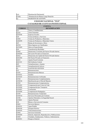 102
619 Disminución Patrimonial
61994 Disminución de Bienes Larga Duración
62 INGRESOS DE GESTION
COLEGIO NACIONAL "XYZ"
CATALOGO DE CUENTAS INSTITUCIONAL
CUENTA
CODIGO DENOMINACION
623 Tasas y Contribuciones
62301 Tasas Generales
6230106 Especies Fiscales
624 Venta de Bienes y Servicios
62402 Ventas de Productos y Materiales
6240299 Ventas de Productos y Materiales Varios
625 Rentas de Inversiones y Otros
62524 Otros Ingresos no Clasificados
6252499 Otros no Especificados
626 Transferencias Recibidas
62602 Donaciones Corrientes del Sector Privado Interno
6260204 Del sector Privado no Financiero
62622 Donaciones de Capital del Sector Privado Interno
6262204 Del Sector Privado no Financiero
62631 Aporte Fiscal Corriente
6263101 Del Gobierno Central
629 Actualizaciones y Ajustes
62951 Actualización de Activos
63 GASTOS DE GESTION
633 Remuneraciones
63301 Remuneraciones Básicas
6330101 Sueldos
6330105 Remuneraciones Unificadas
63302 Remuneraciones Complementarias
6330230 Bonificación por el Día del Maestro
63303 Remuneraciones Compensatorias
6330303 Compensación por Costo de Vida
6330304 Compensación por Transporte
6330307 Comisariato
6330308 Compensación Pedagógica
63305 Remuneraciones Temporales
6330510 Servicios Personales por Contrato
63306 Aportes Patronales a la Seguridad Social
6330601 Aporte Patronal
634 Bienes y Servicios de Consumo
63401 Servicios Básicos
6340101 Agua Potable
6340104 Energía Eléctrica
6340105 Telecomunicaciones
63402 Servicios Generales
6340204 Edición, Impresión, Reproducción y Publicaciones
63403 Traslados, Instalaciones, Viáticos y Subsistencias
6340301 Pasajes al Interior
 