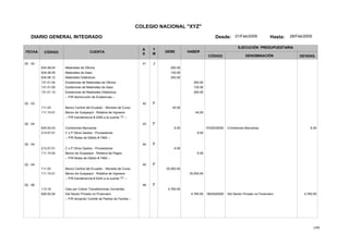 149
COLEGIO NACIONAL "XYZ"
DIARIO GENERAL INTEGRADO Desde: 01/Feb/2005 Hasta: 28/Feb/2005
FECHA CÓDIGO CUENTA
T
M
A
S
DEBE HABER
EJECUCIÓN PRESUPUESTARIA
DENOMINACIÓNCÓDIGO DEVENG.
02 - 02 41 J
634.08.04 Materiales de Oficina 250.00
634.08.05 Materiales de Aseo 130.00
634.08.12 Materiales Didácticos 300.00
131.01.04 Existencias de Materiales de Oficina 250.00
131.01.05 Existencias de Materiales de Aseo 130.00
131.01.12 Existencias de Materiales Didácticos 300.00
-- P/R disminución de Existencias --
02 - 03 42 F
111.03 Banco Central del Ecuador - Moneda de Curso 45.00
111.15.01 Banco de Guayaquil - Rotativa de Ingresos 45.00
-- P/R transferencia # 2365 a la cuenta "T" --
02 - 04 43 F
635.04.03 5702030000Comisiones Bancarias Comisiones Bancarias 6.006.00
213.57.01 C x P Otros Gastos - Proveedores 6.00
-- P/R Notas de Débito # 7465 --
02 - 04 44 F
213.57.01 C x P Otros Gastos - Proveedores 6.00
111.15.02 Banco de Guayaquil - Rotativa de Pagos 6.00
-- P/R Notas de Débito # 7465 --
02 - 04 45 F
111.03 Banco Central del Ecuador - Moneda de Curso 35,000.00
111.15.01 Banco de Guayaquil - Rotativa de Ingresos 35,000.00
-- P/R transferencia # 5243 a la cuenta "T" --
02 - 06 46 F
113.18 Ctas por Cobrar Transferencias Corrientes 4,760.00
626.02.04 1802040000Del Sector Privado no Financiero Del Sector Privado no Financiero 4,760.004,760.00
-- P/R donación Comité de Padres de Familia --
 
