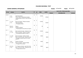 150
COLEGIO NACIONAL "XYZ"
DIARIO GENERAL INTEGRADO Desde: 01/Feb/2005 Hasta: 28/Feb/2005
FECHA CÓDIGO CUENTA
T
M
A
S
DEBE HABER
EJECUCIÓN PRESUPUESTARIA
DENOMINACIÓNCÓDIGO DEVENG.
02 - 06 47 F
111.01 Cajas Recaudadoras 4,760.00
113.18 Ctas por Cobrar Transferencias Corrientes 4,760.00
-- P/R recaudación donación Comité Padres de
Familia --
02 - 07 48 F
111.15.01 Banco de Guayaquil - Rotativa de Ingresos 4,760.00
111.01 Cajas Recaudadoras 4,760.00
-- P/R depósito # 56347 --
02 - 10 49 J
635.04.01 Seguros 1.83
125.31.01 Prepagos de Seguros 1.83
-- P/R amortización mes de Enero por Caución --
02 - 11 50 F
111.03 Banco Central del Ecuador - Moneda de Curso 4,760.00
111.15.01 Banco de Guayaquil - Rotativa de Ingresos 4,760.00
-- P/R transferencia # 2369 a la cuenta "T" --
02 - 11 51 F
111.15.02 Banco de Guayaquil - Rotativa de Pagos 650.00
111.03 Banco Central del Ecuador - Moneda de Curso 650.00
-- P/R pago de anticipo del 40% Ing. Gómez,
Comis. B. --
02 - 11 52 F
112.03 Anticipo a Contratistas 600.00
111.15.02 Banco de Guayaquil - Rotativa de Pagos 600.00
-- P/R pago 40% Ing. Gómez --
02 - 11 53 F
213.51.03 C x P Gastos en Personal - Aporte Seg. Social 682.53
111.03 Banco Central del Ecuador - Moneda de Curso 682.53
-- P/R pago aportes de Enero --
 