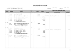 152
COLEGIO NACIONAL "XYZ"
DIARIO GENERAL INTEGRADO Desde: 01/Feb/2005 Hasta: 28/Feb/2005
FECHA CÓDIGO CUENTA
T
M
A
S
DEBE HABER
EJECUCIÓN PRESUPUESTARIA
DENOMINACIÓNCÓDIGO DEVENG.
02 - 16 59 F
113.81.01 Ctas por Cobrar IVA SRI 1,500.00
132.05.99 6312990000Existencias de Otros Productos Terminados Otros Productos Terminados 12,500.0012,500.00
213.63.01 C x P Bienes y Serv. Producc. - Proveedores 12,375.00
213.63.02 C x P Bienes y Serv. Producc. Fisco IR 125.00
213.81.03 C x P IVA Proveedor 70% Bs. 1,050.00
213.81.04 C x P IVA Fisco 30% Bs. 450.00
-- P/R adquisición de 500 uniformes --
02 - 17 60 F
111.03 Banco Central del Ecuador - Moneda de Curso 134.40
111.15.01 Banco de Guayaquil - Rotativa de Ingresos 134.40
-- P/R transferencia # 5467 a la cuenta "T" --
02 - 18 61 F
113.81.01 Ctas por Cobrar IVA SRI 51.00
633.05.10 5105100000Servicios Personales por Contrato Servicios Personales por Contrato 425.00425.00
213.51.01 C x P Gastos en Personal - Nómina 391.00
213.51.02 C x P Gastos en Personal - Fisco IR 34.00
213.81.02 C x P IVA Fisco 100% 51.00
-- P/R haberes del Profesor de Informática --
02 - 19 62 F
111.15.02 Banco de Guayaquil - Rotativa de Pagos 14,910.25
111.03 Banco Central del Ecuador - Moneda de Curso 14,910.25
-- P/R transferencia # 6478 para pagos --
 