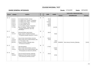 153
COLEGIO NACIONAL "XYZ"
DIARIO GENERAL INTEGRADO Desde: 01/Feb/2005 Hasta: 28/Feb/2005
FECHA CÓDIGO CUENTA
T
M
A
S
DEBE HABER
EJECUCIÓN PRESUPUESTARIA
DENOMINACIÓNCÓDIGO DEVENG.
02 - 19 63 F
213.51.01 C x P Gastos en Personal - Nómina 391.00
213.53.01 C x P Bienes y Serv. Consumo - Proveedores 24.75
213.63.01 C x P Bienes y Serv. Producc. - Proveedores 12,375.00
213.81.01 C x P IVA Proveedores 100% 114.00
213.81.03 C x P IVA Proveedor 70% Bs. 1,050.00
213.84.01 C x P Inv. Bienes L/Duración - Proveedores 955.50
111.15.02 Banco de Guayaquil - Rotativa de Pagos 14,910.25
-- P/R pagos computadores, Caja Chica,
Uniformes,etc. --
02 - 21 64 J
619.94 Disminución Bienes Larga Duración 950.00
141.01.07 Equipos, Sistema y Paquetes Informáticos 950.00
-- P/R pérdida computador adquirido el 13-02-05 --
02 - 23 65 F
113.14 Ctas por Cobrar Venta de Bienes y Servicios 1,050.00
113.81.02 Ctas por Cobrar IVA por Ventas de Bienes y Serv. 126.00
213.81.07 C x P IVA Cobrado -100% 126.00
624.02.99 1402990000Ventas de Productos y Materiales Varios Otras Ventas de Productos y Materiales 1,050.001,050.00
-- P/R venta de 35 uniformes --
02 - 23 66 F
111.01 Cajas Recaudadoras 1,176.00
113.14 Ctas por Cobrar Venta de Bienes y Servicios 1,050.00
113.81.02 Ctas por Cobrar IVA por Ventas de Bienes y Serv. 126.00
-- P/R recaudación por venta de 35 uniformes --
02 - 23 67 J
638.02 Costo de Ventas de Productos y Materiales 875.00
132.05.99 Existencias de Otros Productos Terminados 875.00
-- P/R el costo de 35 uniformes a $ 25,00 --
 