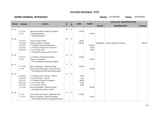 154
COLEGIO NACIONAL "XYZ"
DIARIO GENERAL INTEGRADO Desde: 01/Feb/2005 Hasta: 28/Feb/2005
FECHA CÓDIGO CUENTA
T
M
A
S
DEBE HABER
EJECUCIÓN PRESUPUESTARIA
DENOMINACIÓNCÓDIGO DEVENG.
02 - 24 68 F
111.15.01 Banco de Guayaquil - Rotativa de Ingresos 1,176.00
111.01 Cajas Recaudadoras 1,176.00
-- P/R depósito # 5347 --
02 - 25 69 F
113.81.01 Ctas por Cobrar IVA SRI 180.00
151.36.05 7306050000Estudio y Diseño de Proyectos Estudio y Diseño de Proyectos 1,500.001,500.00
213.73.01 C x P Bienes y Servicios Proveedores 1,380.00
213.73.02 C x P Bienes y Servicios de Consumo IR 120.00
213.81.02 C x P IVA Fisco 100% 180.00
-- P/R recepción de planos al Ing. Gómez --
02 - 25 70 F
213.73.01 C x P Bienes y Servicios Proveedores 600.00
112.03 Anticipo a Contratistas 600.00
-- P/R compensación del anticipo otorgado --
02 - 27 71 F
111.15.02 Banco de Guayaquil - Rotativa de Pagos 934.96
111.03 Banco Central del Ecuador - Moneda de Curso 934.96
-- P/R transferencia # 2367 para realizar pagos --
02 - 27 72 F
213.53.02 C x P Bienes y Serv. Consumo - Fisco IR 64.94
213.57.02 C x P Otros Gastos - Fisco IR 0.02
213.73.01 C x P Bienes y Servicios Proveedores 780.00
213.81.02 C x P IVA Fisco 100% 72.00
213.81.04 C x P IVA Fisco 30% Bs. 18.00
111.15.02 Banco de Guayaquil - Rotativa de Pagos 934.96
-- P/R pagos al Ing. Gómez y al SRI --
02 - 28 73 F
111.03 Banco Central del Ecuador - Moneda de Curso 1,176.00
111.15.01 Banco de Guayaquil - Rotativa de Ingresos 1,176.00
-- P/R transferencia # 8576 del depósito del día 24
 