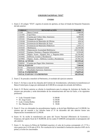104
COLEGIO NACIONAL “XYZ”
ENERO
1. Enero 2. El colegio “XYZ”, registra el asiento de apertura, en base al Estado de Situación Financiera
del año anterior:
CODIGO DENOMINACIÓN VALOR
11103 Banco Central 5,000.00
1121301 Caja Chica 50.00
1248301 Cuentas por Cobrar Años Anteriores 8,000.00
1253101 Prepagos de Seguros 359.60
1310104 Existencias de Materiales de Oficina 650.24
1310105 Existencias de Materiales de Aseo 520.17
1310112 Existencias de Materiales Didácticos 2,452.23
1410103 Mobiliarios 62,540.00
1419903 Depreciación Acumulada Mobiliarios (22,514.40)
1410107 Equipos, Sistemas y Paquetes Informáticos 8,550.00
1419907 Deprec. Acum... Equipos, Sist., y Paquetes Infor. (6,156.00)
1410302 Edificios, Locales y Residencias 135,892.00
1419902 Deprec. Acum... Edificios, Locales y Residencias (9,784.24)
TOTAL ACTIVOS 185,559.60
2248301 Cuentas por Pagar Años Anteriores 7,500.00
TOTAL PASIVOS 7,500.00
61101 Patrimonio Gobierno Central 169,600.00
61801 Resultados Ejercicios Anteriores 8,459.60
TOTAL PATRIMONIO 178,059.60
TOTAL PASIVOS Y PATRIMONIO 185,559.60
2. Enero 2. Se procede a transferir al Patrimonio, el resultado del ejercicio anterior.
3. Enero 5. En base a una de las cláusulas del Contrato de Arrendamiento, solicitamos la transferencia al
Banco Central para el pago por adelantado de $ 600.00 en concepto de arriendo del Edificio.
4. Enero 8. El Rector autoriza se efectúe la transferencia para la entrega de Anticipos de Sueldo, los
mismos que proceden y serán descontados de las remuneraciones del mes de Enero, a los siguientes
profesores:
Lcdo. Fernando López $ 100.00
Dr. Jorge Castro $ 150.00
Lcda. Cristina Robles $ 100.00
Sra. Mariana Silva $ 50.00
5. Enero 9. Una vez efectuados los procedimientos legales, se da de baja Mobiliario por $ 6,500.00, los
mismos que de acuerdo a los cálculos hasta el 31 de diciembre del año anterior tienen una
Depreciación Acumulada de $ 2,340.00.
6. Enero 10. Se recibe la transferencia por parte del Tesoro Nacional (Ministerio de Economía y
Finanzas), del aporte fiscal de $ 46,000.00, de los cuales $ 8,000.00 corresponden al presupuesto del
año anterior.
7. Enero 11. Se renova la Póliza de Fidelidad (caución); el valor de la prima corresponde a $ 17.74 y
otros gastos por $ 4.20 más el IVA. Por resolución de la Autoridad la institución cancela el 60% de la
prima y el resto los caucionados.
 