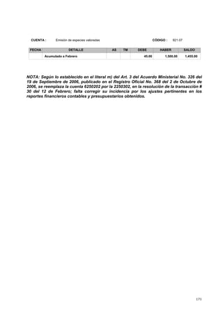 171
NOTA: Según lo establecido en el literal m) del Art. 3 del Acuerdo Ministerial No. 326 del
19 de Septiembre de 2006, publicado en el Registro Oficial No. 368 del 2 de Octubre de
2006, se reemplaza la cuenta 6250202 por la 2250302, en la resolución de la transacción #
30 del 12 de Febrero; falta corregir su incidencia por los ajustes pertinentes en los
reportes financieros contables y presupuestarios obtenidos.
CÓDIGO : 921.07CUENTA : Emisión de especies valoradas
FECHA DETALLE AS TM DEBE HABER SALDO
45.00 1,500.00 1,455.00Acumulado a Febrero
 