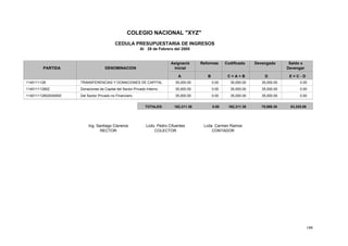 188
COLEGIO NACIONAL "XYZ"
CEDULA PRESUPUESTARIA DE INGRESOS
Al 28 de Febrero del 2005
PARTIDA DENOMINACION
CodificadoAsignació Saldo xReformas Devengado
Inicial Devengar
A B C = A + B D E = C - D
TRANSFERENCIAS Y DONACIONES DE CAPITAL 35,000.00 0.00 35,000.00 35,000.00 0.001140111128
Donaciones de Capital del Sector Privado Interno 35,000.00 0.00 35,000.00 35,000.00 0.00114011112802
Del Sector Privado no Financiero 35,000.00 0.00 35,000.00 35,000.00 0.00114011112802040000
Ing. Santiago Cisneros Lcda. Carmen Ramos
RECTOR CONTADOR
Lcdo. Pedro Cifuentes
COLECTOR
162,311.36TOTALES: 0.00 162,311.36 78,986.30 83,325.06
 