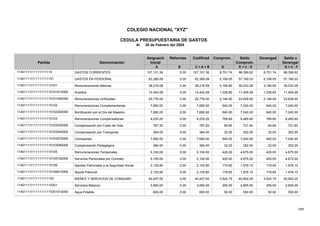 189
COLEGIO NACIONAL "XYZ"
CEDULA PRESUPUESTARIA DE GASTOS
Al 28 de Febrero del 2005
Reformas CodificadAsignació
Denominación
Devengad Saldo xSaldoComprom.
Partida Inicial Comprom. Devengar
A B C = A + B D E = C - D F G = C - F
8,751.74107,151.360.00107,151.36GASTOS CORRIENTES 98,399.628,751.7498,399.6211401111I11111111115
5,199.0562,389.080.0062,389.08GASTOS EN PERSONAL 57,190.035,199.0557,190.0311401111I111111111151
3,184.8038,218.080.0038,218.08Remuneraciones Básicas 35,033.283,184.8035,033.2811401111I11111111115101
1,036.8012,442.080.0012,442.08Sueldos 11,405.281,036.8011,405.2811401111I11111111115101010000
2,148.0025,776.000.0025,776.00Remuneraciones Unificadas 23,628.002,148.0023,628.0011401111I11111111115101050000
640.007,680.000.007,680.00Remuneraciones Complementarias 7,040.00640.007,040.0011401111I11111111115102
640.007,680.000.007,680.00Bonificación por el Día del Maestro 7,040.00640.007,040.0011401111I11111111115102300000
769.609,235.200.009,235.20Remuneraciones Compensatorias 8,465.60769.608,465.6011401111I11111111115103
65.60787.200.00787.20Compensación por Costo de Vida 721.6065.60721.6011401111I11111111115103030000
32.00384.000.00384.00Compensación por Transporte 352.0032.00352.0011401111I11111111115103040000
640.007,680.000.007,680.00Comisariato 7,040.00640.007,040.0011401111I11111111115103070000
32.00384.000.00384.00Compensación Pedagógica 352.0032.00352.0011401111I11111111115103080000
425.005,100.000.005,100.00Remuneraciones Temporales 4,675.00425.004,675.0011401111I11111111115105
425.005,100.000.005,100.00Servicios Personales por Contrato 4,675.00425.004,675.0011401111I11111111115105100000
179.652,155.800.002,155.80Aportes Patronales a la Seguridad Social 1,976.15179.651,976.1511401111I11111111115106
179.652,155.800.002,155.80Aporte Patronal 1,976.15179.651,976.1511401111I11111111115106010000
3,524.7544,427.000.0044,427.00BIENES Y SERVICIOS DE CONSUMO 40,902.253,524.7540,902.2511401111I111111111153
255.003,060.000.003,060.00Servicios Básicos 2,805.00255.002,805.0011401111I11111111115301
50.00600.000.00600.00Agua Potable 550.0050.00550.0011401111I11111111115301010000
 