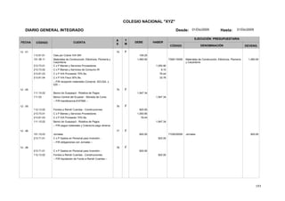193
COLEGIO NACIONAL "XYZ"
DIARIO GENERAL INTEGRADO Desde: 01/Dic/2005 Hasta: 31/Dic/2005
FECHA CÓDIGO CUENTA
T
M
A
S
DEBE HABER
EJECUCIÓN PRESUPUESTARIA
DENOMINACIÓNCÓDIGO DEVENG.
12 - 01 74 F
113.81.01 Ctas por Cobrar IVA SRI 109.20
151.38.11 7308110000Materiales de Construcción, Eléctricos, Plomería y
Carpintería
Materiales de Construcción, Eléctricos, Plomería
y Carpintería
1,060.001,060.00
213.73.01 C x P Bienes y Servicios Proveedores 1,050.90
213.73.02 C x P Bienes y Servicios de Consumo IR 9.10
213.81.03 C x P IVA Proveedor 70% Bs. 76.44
213.81.04 C x P IVA Fisco 30% Bs. 32.76
-- P/R recepción materiales Comprob. 023,024, y
025 --
12 - 05 75 F
111.15.02 Banco de Guayaquil - Rotativa de Pagos 1,947.34
111.03 Banco Central del Ecuador - Moneda de Curso 1,947.34
-- P/R transferencia # 67568 --
12 - 05 76 F
112.13.02 Fondos a Rendir Cuentas - Construcciones 820.00
213.73.01 C x P Bienes y Servicios Proveedores 1,050.90
213.81.03 C x P IVA Proveedor 70% Bs. 76.44
111.15.02 Banco de Guayaquil - Rotativa de Pagos 1,947.34
-- P/R pagos materiales y Colecturía pago obreros
12 - 06 77 F
151.15.03 7105030000Jornales Jornales 820.00820.00
213.71.01 C x P Gastos en Personal para Inversión - 820.00
-- P/R obligaciones con Jornales --
12 - 06 78 F
213.71.01 C x P Gastos en Personal para Inversión - 820.00
112.13.02 Fondos a Rendir Cuentas - Construcciones 820.00
-- P/R liquidación de Fondo a Rendir Cuentas --
 
