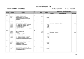 194
COLEGIO NACIONAL "XYZ"
DIARIO GENERAL INTEGRADO Desde: 01/Dic/2005 Hasta: 31/Dic/2005
FECHA CÓDIGO CUENTA
T
M
A
S
DEBE HABER
EJECUCIÓN PRESUPUESTARIA
DENOMINACIÓNCÓDIGO DEVENG.
12 - 07 79 J
123.01.11 Anticipos a Servidores Públicos 950.00
619.94 Disminución Bienes Larga Duración 950.00
-- P/R responsabilidad funcionario pérdida
computador --
12 - 08 80 F
113.81.01 Ctas por Cobrar IVA SRI 21.60
634.04.04 5304040000Gastos en Maquinarias y Equipos Maquinarias y Equipos 180.00180.00
213.53.01 C x P Bienes y Serv. Consumo - Proveedores 178.20
213.53.02 C x P Bienes y Serv. Consumo - Fisco IR 1.80
213.81.05 C x P IVA Proveedor 30% Sv. 6.48
213.81.06 C x P IVA Fisco 70% Sv. 15.12
-- P/R mantenimiento de copiadora Fact # 2319 --
12 - 09 81 F
113.81.01 Ctas por Cobrar IVA SRI 14.40
141.01.03 8401030000Mobiliarios Mobiliarios 120.00120.00
213.81.03 C x P IVA Proveedor 70% Bs. 10.08
213.81.04 C x P IVA Fisco 30% Bs. 4.32
213.84.01 C x P Inv. Bienes L/Duración - Proveedores 118.80
213.84.02 C x P Inv. Bienes L/Duración - Fisco IR 1.20
-- P/R adquisición de escritorio para Colecturía --
12 - 09 82 J
141.01.07 Equipos, Sistema y Paquetes Informáticos 970.00
123.01.11 Anticipos a Servidores Públicos 950.00
629.51 Actualización de Activos 20.00
-- P/R reposición del computador --
12 - 10 83 F
111.15.02 Banco de Guayaquil - Rotativa de Pagos 1,133.56
111.03 Banco Central del Ecuador - Moneda de Curso 1,133.56
-- P/R transferencia # 8971 --
 