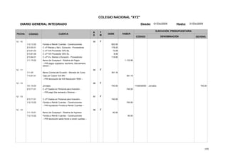 195
COLEGIO NACIONAL "XYZ"
DIARIO GENERAL INTEGRADO Desde: 01/Dic/2005 Hasta: 31/Dic/2005
FECHA CÓDIGO CUENTA
T
M
A
S
DEBE HABER
EJECUCIÓN PRESUPUESTARIA
DENOMINACIÓNCÓDIGO DEVENG.
12 - 10 84 F
112.13.02 Fondos a Rendir Cuentas - Construcciones 820.00
213.53.01 C x P Bienes y Serv. Consumo - Proveedores 178.20
213.81.03 C x P IVA Proveedor 70% Bs. 10.08
213.81.05 C x P IVA Proveedor 30% Sv. 6.48
213.84.01 C x P Inv. Bienes L/Duración - Proveedores 118.80
111.15.02 Banco de Guayaquil - Rotativa de Pagos 1,133.56
-- P/R pagos copiadora, escritorio, 2da semana
obrero --
12 - 11 85 F
111.03 Banco Central del Ecuador - Moneda de Curso 391.16
113.81.01 Ctas por Cobrar IVA SRI 391.16
-- P/R devolución de IVA Resolución 7658 --
12 - 13 86 F
151.15.03 7105030000Jornales Jornales 740.00740.00
213.71.01 C x P Gastos en Personal para Inversión - 740.00
-- P/R pago 2da semana a Obreros --
12 - 13 87 F
213.71.01 C x P Gastos en Personal para Inversión - 740.00
112.13.02 Fondos a Rendir Cuentas - Construcciones 740.00
-- P/R liquidación Fondos a Rendir Cuentas --
12 - 13 88 F
111.15.01 Banco de Guayaquil - Rotativa de Ingresos 80.00
112.13.02 Fondos a Rendir Cuentas - Construcciones 80.00
-- P/R devolución saldo fondo a rendir cuentas --
 