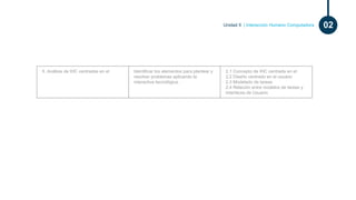 Unidad II | Interacción Humano Computadora 02
II. Análisis de IHC centradas en el Identificar los elementos para plantear y
resolver problemas aplicando la
interactiva tecnológica .
2.1 Concepto de IHC centrada en el
2.2 Diseño centrado en el usuario
2.3 Modelado de tareas
2.4 Relación entre modelos de tareas y
Interfaces de Usuario
 