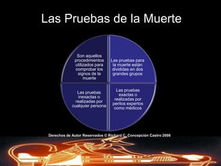 Después de la muerte somática, las células individuales del cuerpo continúan viviendo metabolizando por cierto tiempo, mientras  duren, oxigeno y nutrientes