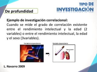 De profundidad
Ejemplo de investigación correlacional:
Cuando se mide el grado de correlación existente
entre el rendimiento intelectual y la edad (2
variables) o entre el rendimiento intelectual, la edad
y el sexo (3variables).
L. Navarro 2009
 