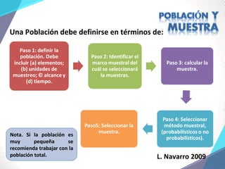 L. Navarro 2009
Una Población debe definirse en términos de:
Nota. Si la población es
muy pequeña se
recomienda trabajar con la
población total.
 