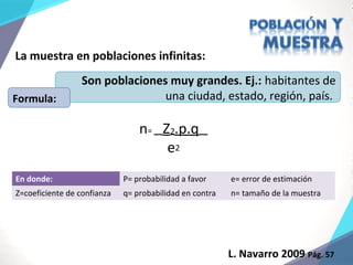 La muestra en poblaciones infinitas:
Son poblaciones muy grandes. Ej.: habitantes de
una ciudad, estado, región, país.Formula:
n= __Z_.p.q__
e2
2
En donde: P= probabilidad a favor e= error de estimación
Z=coeficiente de confianza q= probabilidad en contra n= tamaño de la muestra
L. Navarro 2009 Pág. 57
 