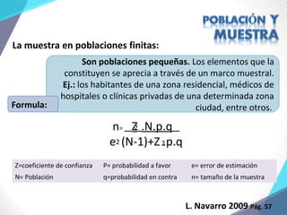 L. Navarro 2009 Pág. 57
La muestra en poblaciones finitas:
Son poblaciones pequeñas. Los elementos que la
constituyen se aprecia a través de un marco muestral.
Ej.: los habitantes de una zona residencial, médicos de
hospitales o clínicas privadas de una determinada zona
ciudad, entre otros.Formula:
Z=coeficiente de confianza P= probabilidad a favor e= error de estimación
N= Población q=probabilidad en contra n= tamaño de la muestra
n= __Z_.N.p.q__
e2 (N-1)+Z .p.q
2
2
 