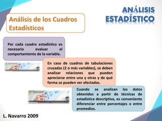 Por cada cuadro estadístico es
necesario evaluar el
comportamiento de la variable.
Análisis de los Cuadros
Estadísticos
En caso de cuadros de tabulaciones
cruzadas (2 o más variables), se deben
analizar relaciones que pueden
apreciarse entre una y otras y de qué
forma se pueden ver afectadas.
Cuando se analizan los datos
obtenidos a partir de técnicas de
estadística descriptiva, es conveniente
diferenciar entre porcentajes o entre
promedios.
L. Navarro 2009
 