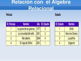LENGUAJE ESTANDAR SQL | PPTX