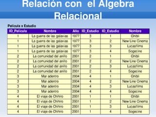 LENGUAJE ESTANDAR SQL | PPTX