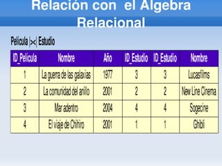 LENGUAJE ESTANDAR SQL | PPTX