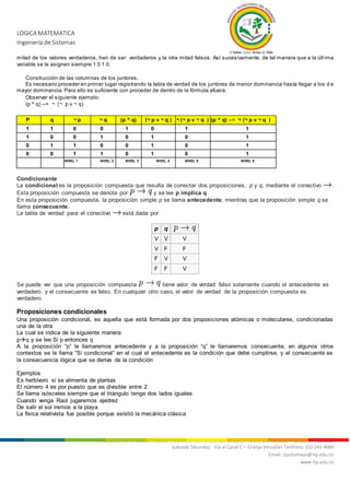 LOGICA MATEMATICA
Ingeniería de Sistemas
Nit. 800.247.940-1 Sede Mocoa: “Aire Libre” Barrio Luis Carlos Galán Teléfonos: 4200922 - 4201206 - 4296105
Subsede Sibundoy: Vía al Canal C – Granja Versalles Teléfono: 310 243 4689
Email: itputumayo@itp.edu.co
www.itp.edu.co
mitad de los valores verdaderos, han de ser verdaderos y la otra mitad falsos. Así sucesivamente, de tal manera que a la últ ima
variable se le asignen siempre 1 0 1 0.
Construcción de las columnas de los juntores.
Es necesario proceder en primer lugar registrando la tabla de verdad de los juntores de menor dominancia hasta llegar a los d e
mayor dominancia. Para ello es suficiente con proceder de dentro de la fórmula afuera.
Observar el siguiente ejemplo:
(p ^ q) --> ¬ (¬ p v ¬ q)
P q ¬ p ¬ q (p ^ q) (¬ p v ¬ q ) ¬ (¬ p v ¬ q ) (p ^ q) --> ¬ (¬ p v ¬ q )
1 1 0 0 1 0 1 1
1 0 0 1 0 1 0 1
0 1 1 0 0 1 0 1
0 0 1 1 0 1 0 1
NIVEL 1 NIVEL 2 NIVEL 3 NIVEL 4 NIVEL 5 NIVEL 6
Condicionante
La condicional es la proposición compuesta que resulta de conectar dos proposiciones, p y q, mediante el conectivo .
Esta proposición compuesta se denota por y se lee p implica q.
En esta proposición compuesta, la proposición simple p se llama antecedente, mientras que la proposición simple q se
llama consecuente.
La tabla de verdad para el conectivo está dada por
p q
V V V
V F F
F V V
F F V
Se puede ver que una proposición compuesta tiene valor de verdad falso solamente cuando el antecedente es
verdadero y el consecuente es falso. En cualquier otro caso, el valor de verdad de la proposición compuesta es
verdadero.
Proposiciones condicionales
Una proposición condicional, es aquella que está formada por dos proposiciones atómicas o moleculares, condicionadas
una de la otra
La cual se indica de la siguiente manera:
pq y se lee Si p entonces q
A la proposición “p” le llamaremos antecedente y a la proposición “q” le llamaremos consecuente, en algunos otros
contextos se le llama “Si condicional” en el cual el antecedente es la condición que debe cumplirse, y el consecuente es
la consecuencia lógica que se deriva de la condición
.
Ejemplos
Es herbívoro si se alimenta de plantas
El número 4 es por puesto que es divisible entre 2
Se llama isósceles siempre que el triángulo tenga dos lados iguales
Cuando venga Raúl jugaremos ajedrez
De salir el sol iremos a la playa
La física relativista fue posible porque existió la mecánica clásica
 