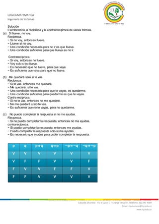 LOGICA MATEMATICA
Ingeniería de Sistemas
Nit. 800.247.940-1 Sede Mocoa: “Aire Libre” Barrio Luis Carlos Galán Teléfonos: 4200922 - 4201206 - 4296105
Subsede Sibundoy: Vía al Canal C – Granja Versalles Teléfono: 310 243 4689
Email: itputumayo@itp.edu.co
www.itp.edu.co
Solución
Escribiremos la recíproca y la contrarrecíproca de varias formas.
(a) Si llueve, no voy.
Reciproca.
− Si no voy, entonces llueve.
− Llueve si no voy.
− Una condición necesaria para no ir es que llueva.
− Una condición suficiente para que llueva es no ir.
Contrarecíproca.
− Si voy, entonces no llueve.
− Voy solo si no llueve.
− Es necesario que no llueva, para que vaya.
− Es suficiente que vaya para que no llueva.
(b) Me quedaré sólo si te vas.
Recíproca.
− Si te vas, entonces me quedaré.
− Me quedaré, si te vas.
− Una condición necesaria para que te vayas, es quedarme.
− Una condición suficiente para quedarme es que te vayas.
Contra recíproca.
− Si no te vas, entonces no me quedaré.
− No me quedaré si no te vas.
− Es suficiente que no te vayas, para no quedarme.
(c) No puedo completar la respuesta si no me ayudas.
Recıproca.
− Si no puedo completar la respuesta, entonces no me ayudas.
contrarecíproca.
− Si puedo completar la respuesta, entonces me ayudas.
− Puedo completar la respuesta solo si me ayudas.
− Es necesario que ayudes para poder completar la respuesta.
 