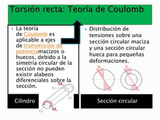 Cilindro Sección circular
 La teoría
de Coulomb es
aplicable a ejes
de transmisión de
potenciamacizos o
huecos, debido a la
simetría circular de la
sección no pueden
existir alabeos
diferenciales sobre la
sección.
 Distribución de
tensiones sobre una
sección circular maciza
y una sección circular
hueca para pequeñas
deformaciones.
 