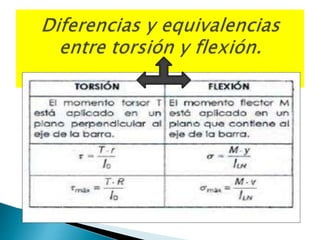Capitulo i, ii y iii