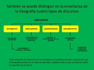También se puede distinguir en la enseñanza de
    la Geografía cuatro tipos de discursos
                             DISCURSOS


INFORMATIVO        EXPLICATIVO         JUSTIFICATIVO         ARGUMENTATIVO




                   COMPRENSIÓN SIN        EXAMINAR LA
DESCRIPCIÓN                                                   VALORACIÓN
                    CUESTIONAR NI     ACEPTABILIDAD DE LAS
 NARRACIÓN                                                      CRÍTICA
                      MODIFICAR             RAZONES




                                                                             COMUNICAR,
           CONOCIMIENTO
                                                                             COMPARTIR,
         ACABADO, CERRADO
                                                                             CONTRASTAR




  Tener presente los discursos en la enseñanza es fundamental para comprender que
  la Geografía escolar no se trata de describir y explicar todo lo que se observa sobre
  la superficie de la Tierra
 