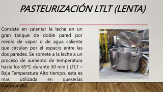 Ltlt CAPITULO II LACTEOS.pptx