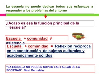 La escuela no puede dedicar todos sus esfuerzos a
responder a los problemas del entorno


¿Acaso es esa la función principal de la
 escuela?

Escuela + comunidad ≠
asistencia
Escuela + comunidad = Reflexión recíproca
en la construcción de sujetos culturales y
académicamente sólidos

“LA ESCUELA NO PUEDEN SUPLIR LAS FALLAS DE LA
SOCIEDAD” Basil Bernstein
 