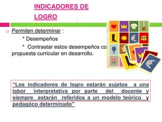 INDICADORES DE
            LOGRO

   Permiten determinar :
        * Desempeños
        * Contrastar estos desempeños con la
    propuesta curricular en desarrollo.




    “Los indicadores de logro estarán sujetos a una
    labor interpretativa por parte del docente y
    siempre estarán referidos a un modelo teórico y
    pedagóco determinado”
 