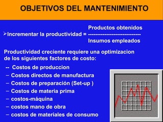 OBJETIVOS DEL MANTENIMIENTO
Productos obtenidos
Incrementar la productividad = ----------------------------Insumos empleados
Productividad creciente requiere una optimizacion
de los siguientes factores de costo:
-–
–
–
–
–
–

Costos de produccion
Costos directos de manufactura
Costos de preparación (Set-up )
Costos de materia prima
costos-máquina
costos mano de obra
costos de materiales de consumo

 