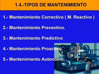 1.4.-TIPOS DE MANTENIMIENTO
1.- Mantenimiento Correctivo ( M. Reactivo )
2.- Mantenimiento Preventivo.
3.- Mantenimiento Predictivo
4.- Mantenimiento Proactivo.
5.- Mantenimiento Autonomo.

 