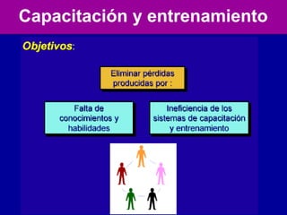 Capacitación y entrenamiento

 