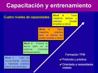 Capacitación y entrenamiento

 