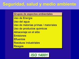 Seguridad, salud y medio ambiente

 