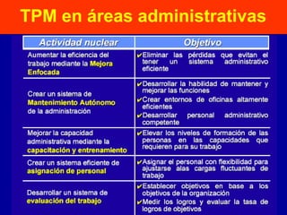 TPM en áreas administrativas

 