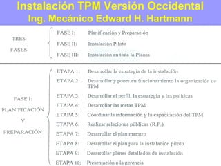 Instalación TPM Versión Occidental
Ing. Mecánico Edward H. Hartmann

 