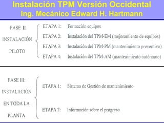 Instalación TPM Versión Occidental
Ing. Mecánico Edward H. Hartmann

 