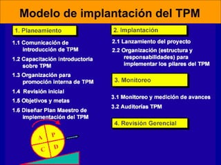 Modelo de implantación del TPM

 